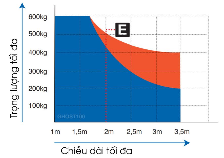 Tải-trọng-tối-đa-cổng-tự-động-âm-sàn-ghost-100